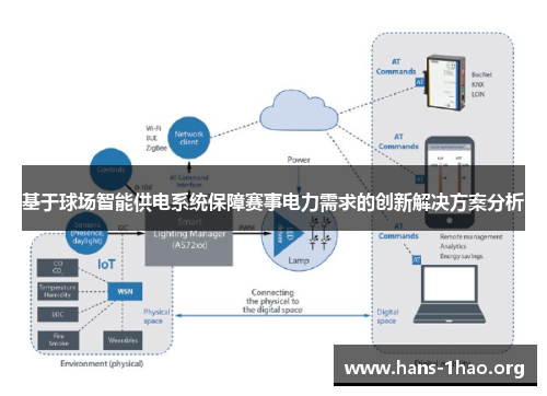 基于球场智能供电系统保障赛事电力需求的创新解决方案分析 基于球场智能供电系统保障赛事电力需求的创新解决方案分析