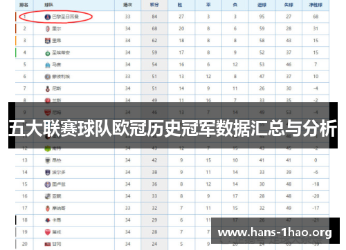 五大联赛球队欧冠历史冠军数据汇总与分析 五大联赛球队欧冠历史冠军数据汇总与分析
