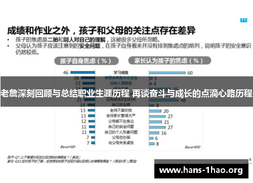 老詹深刻回顾与总结职业生涯历程 再谈奋斗与成长的点滴心路历程 老詹深刻回顾与总结职业生涯历程 再谈奋斗与成长的点滴心路历程