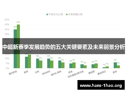 中超新赛季发展趋势的五大关键要素及未来前景分析 中超新赛季发展趋势的五大关键要素及未来前景分析