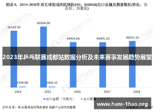 2023年乒乓联赛成都站数据分析及未来赛事发展趋势展望 2023年乒乓联赛成都站数据分析及未来赛事发展趋势展望