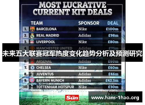 未来五大联赛冠军热度变化趋势分析及预测研究 未来五大联赛冠军热度变化趋势分析及预测研究