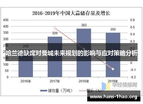 哈兰德缺席对曼城未来规划的影响与应对策略分析 哈兰德缺席对曼城未来规划的影响与应对策略分析
