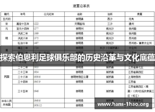 探索伯恩利足球俱乐部的历史沿革与文化底蕴 探索伯恩利足球俱乐部的历史沿革与文化底蕴