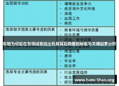 布朗为何能在各领域表现出色其背后隐藏的秘密与关键因素分析 布朗为何能在各领域表现出色其背后隐藏的秘密与关键因素分析