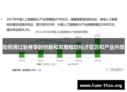 如何通过新赛季的创新和发展推动经济复苏和产业升级 如何通过新赛季的创新和发展推动经济复苏和产业升级
