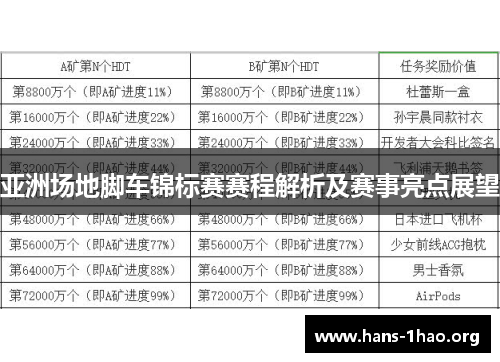 亚洲场地脚车锦标赛赛程解析及赛事亮点展望 亚洲场地脚车锦标赛赛程解析及赛事亮点展望