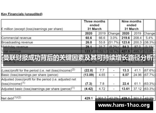 曼联财报成功背后的关键因素及其可持续增长路径分析 曼联财报成功背后的关键因素及其可持续增长路径分析
