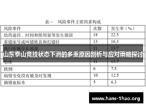 山东泰山竞技状态下滑的多重原因剖析与应对策略探讨 山东泰山竞技状态下滑的多重原因剖析与应对策略探讨