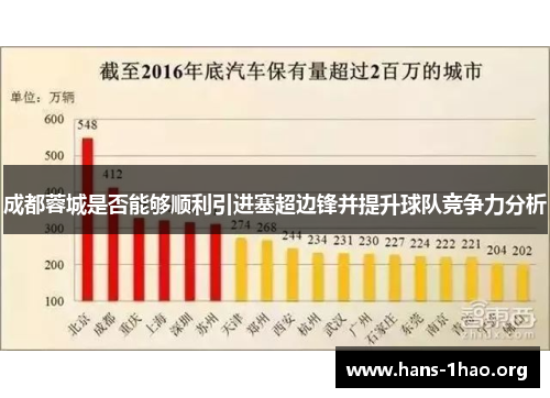成都蓉城是否能够顺利引进塞超边锋并提升球队竞争力分析 成都蓉城是否能够顺利引进塞超边锋并提升球队竞争力分析