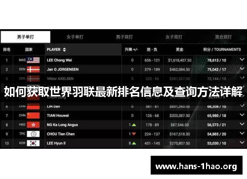如何获取世界羽联最新排名信息及查询方法详解 如何获取世界羽联最新排名信息及查询方法详解