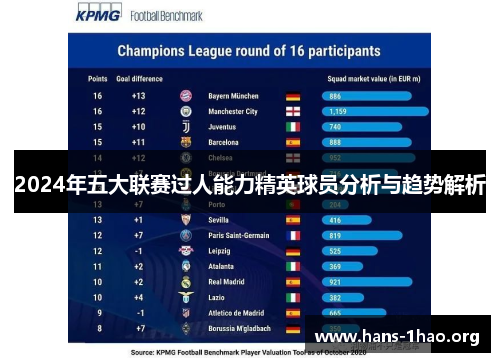 2024年五大联赛过人能力精英球员分析与趋势解析 2024年五大联赛过人能力精英球员分析与趋势解析