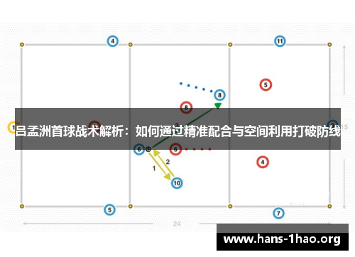 吕孟洲首球战术解析:如何通过精准配合与空间利用打破防线 吕孟洲首球战术解析:如何通过精准配合与空间利用打破防线
