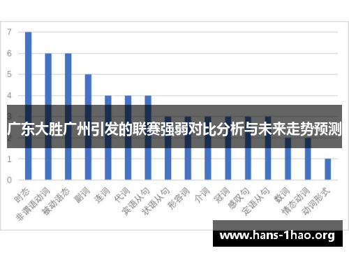 广东大胜广州引发的联赛强弱对比分析与未来走势预测