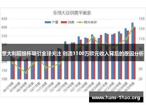 意大利超级杯吸引全球关注 创造1100万欧元收入背后的原因分析 意大利超级杯吸引全球关注 创造1100万欧元收入背后的原因分析