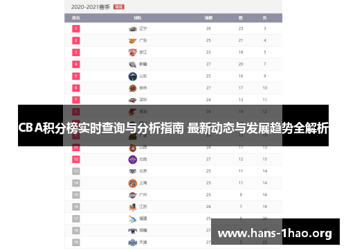 CBA积分榜实时查询与分析指南 最新动态与发展趋势全解析 CBA积分榜实时查询与分析指南 最新动态与发展趋势全解析