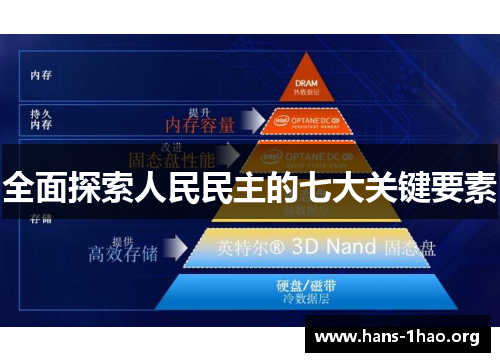 全面探索人民民主的七大关键要素 全面探索人民民主的七大关键要素