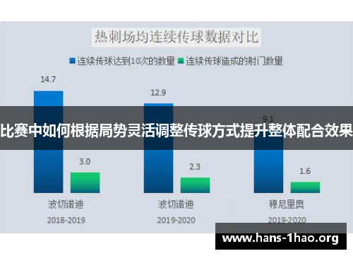 比赛中如何根据局势灵活调整传球方式提升整体配合效果 比赛中如何根据局势灵活调整传球方式提升整体配合效果