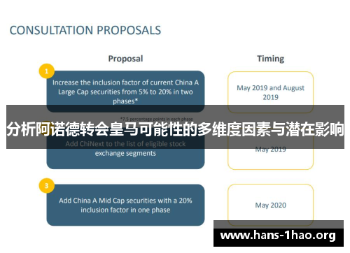 分析阿诺德转会皇马可能性的多维度因素与潜在影响 分析阿诺德转会皇马可能性的多维度因素与潜在影响