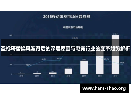 圣枪哥替换风波背后的深层原因与电竞行业的变革趋势解析 圣枪哥替换风波背后的深层原因与电竞行业的变革趋势解析