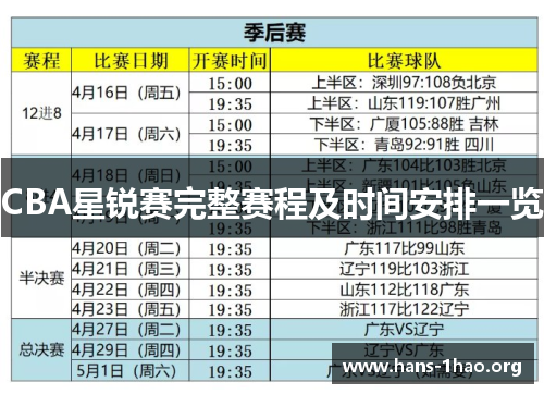 CBA星锐赛完整赛程及时间安排一览 CBA星锐赛完整赛程及时间安排一览