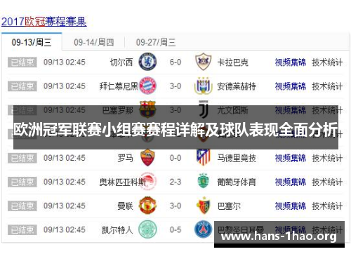 欧洲冠军联赛小组赛赛程详解及球队表现全面分析 欧洲冠军联赛小组赛赛程详解及球队表现全面分析