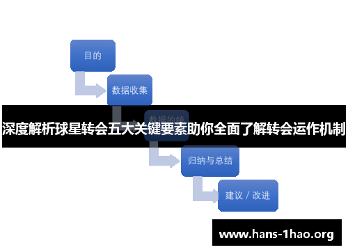 深度解析球星转会五大关键要素助你全面了解转会运作机制