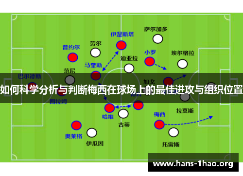 如何科学分析与判断梅西在球场上的最佳进攻与组织位置 如何科学分析与判断梅西在球场上的最佳进攻与组织位置