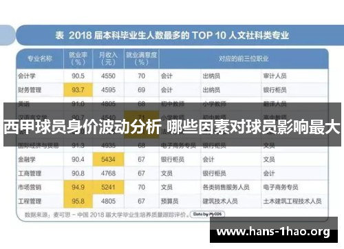 西甲球员身价波动分析 哪些因素对球员影响最大 西甲球员身价波动分析 哪些因素对球员影响最大