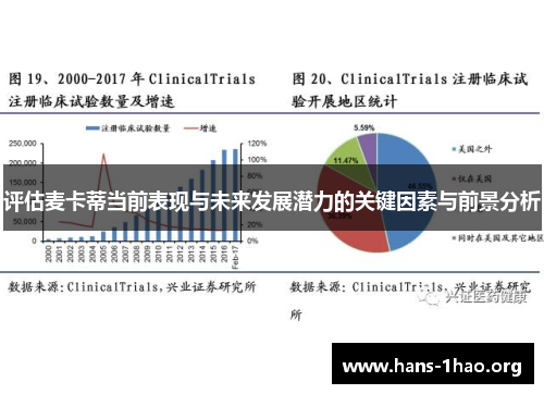 评估麦卡蒂当前表现与未来发展潜力的关键因素与前景分析