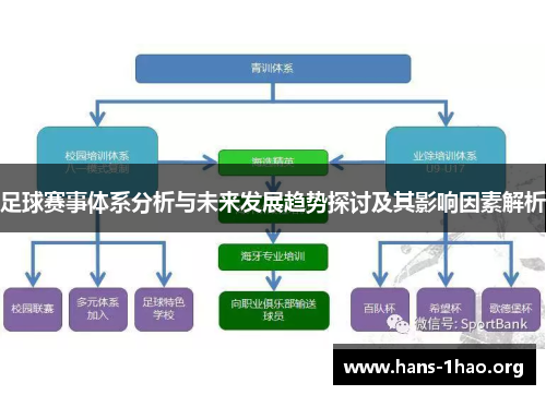 足球赛事体系分析与未来发展趋势探讨及其影响因素解析 足球赛事体系分析与未来发展趋势探讨及其影响因素解析