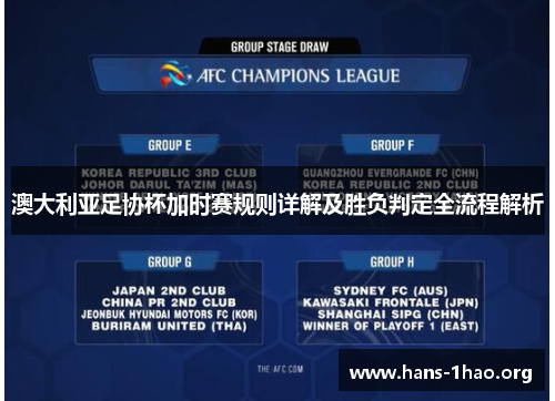 澳大利亚足协杯加时赛规则详解及胜负判定全流程解析